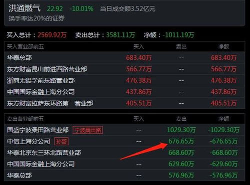 頂級游資今日動向 著名刺客豪擲1.14億布局中國能建，聚焦信息系統(tǒng)運行維護服務(wù)