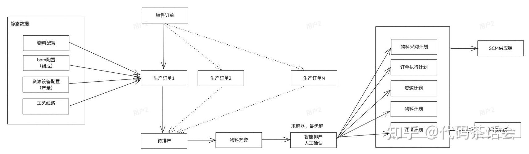 中小企業(yè)的智能制造破局 如何選擇實(shí)用的生產(chǎn)排程軟件？