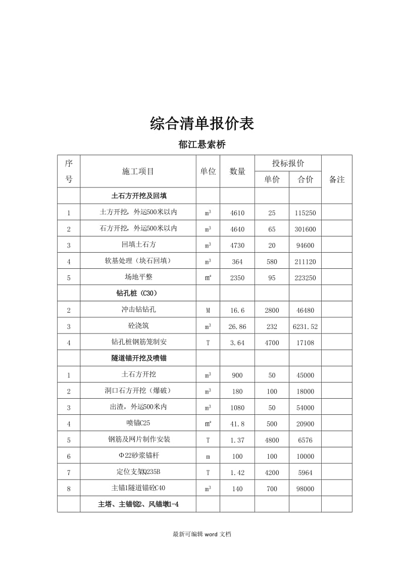 勞務(wù)分包投標(biāo)文件范本（完整版）