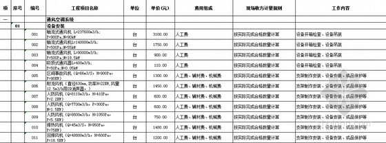 公路工程勞務(wù)分包指導(dǎo)價(jià)資料下載與勞務(wù)分包實(shí)務(wù)指南